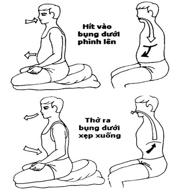 Luyện thở khí công trong liệu pháp thư giãn luyện tập
